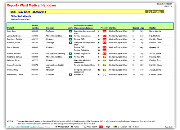 Report - Ward Medical Handover screenshot