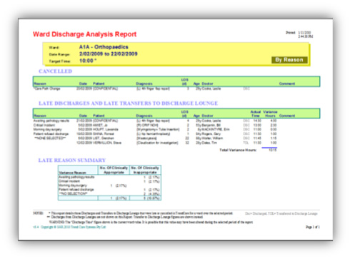 Ward Discharge Analysis Report